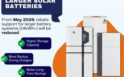 Solar Battery Rebate Change 2026 What You Should Know